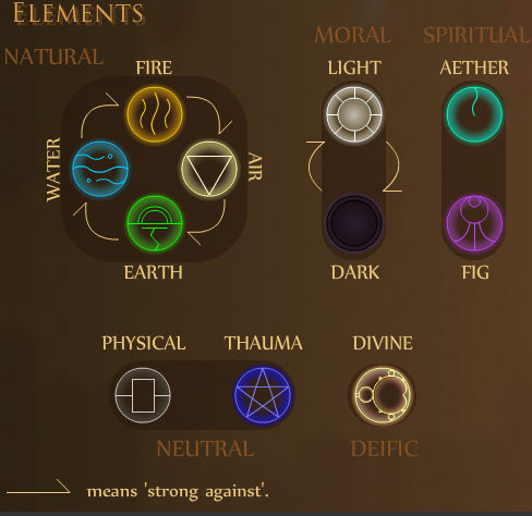 Mardek energy elements